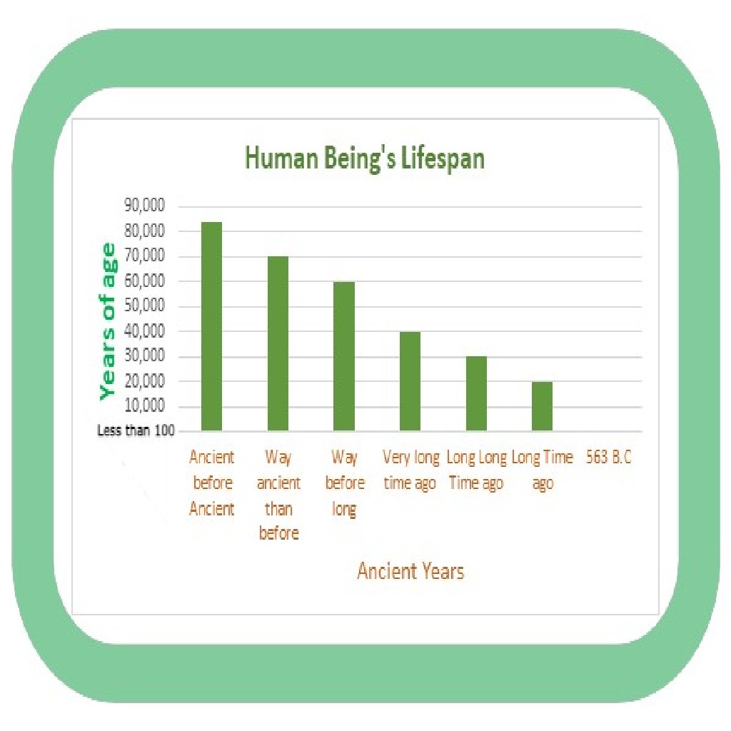 longevity reduction chart